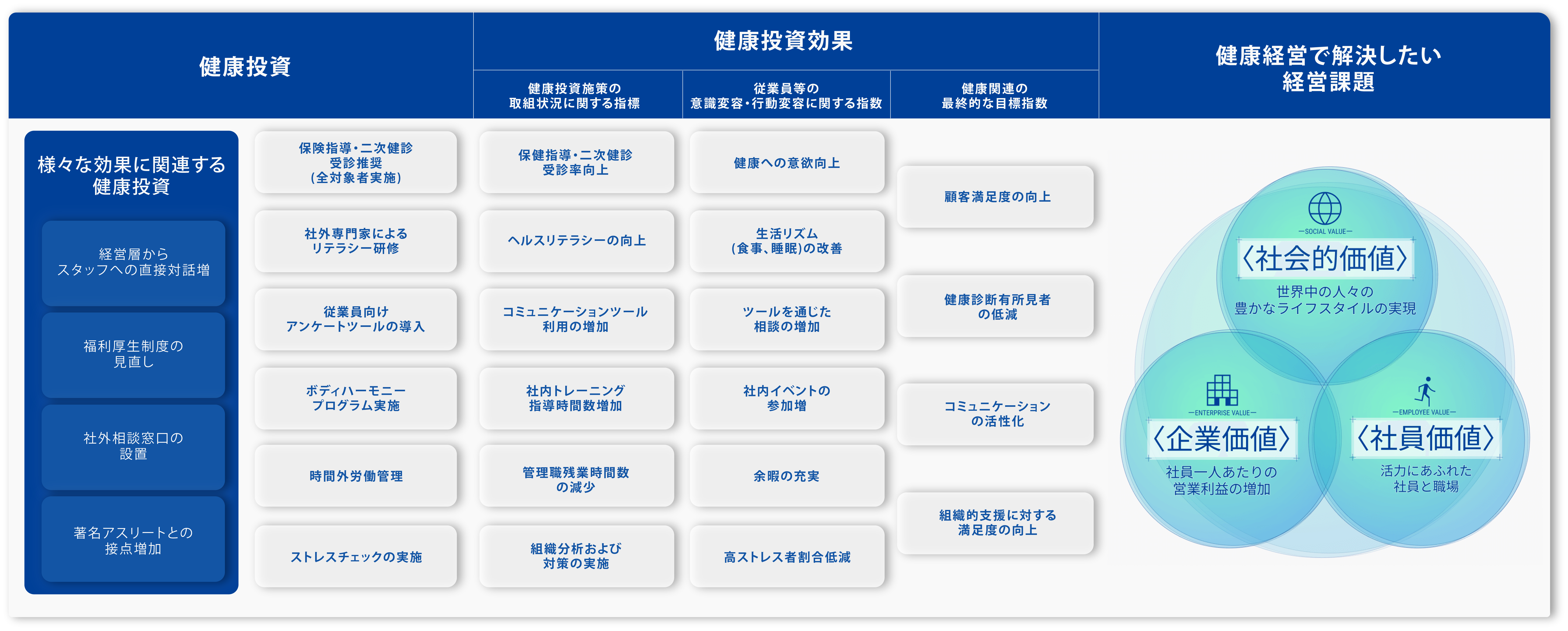 戦略MAP